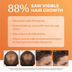 88% Saw visible hair growth with before and after images.
