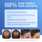 88% saw visible hair growth with before and after images.