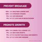 Prevent breakage, promote growth with statistics.