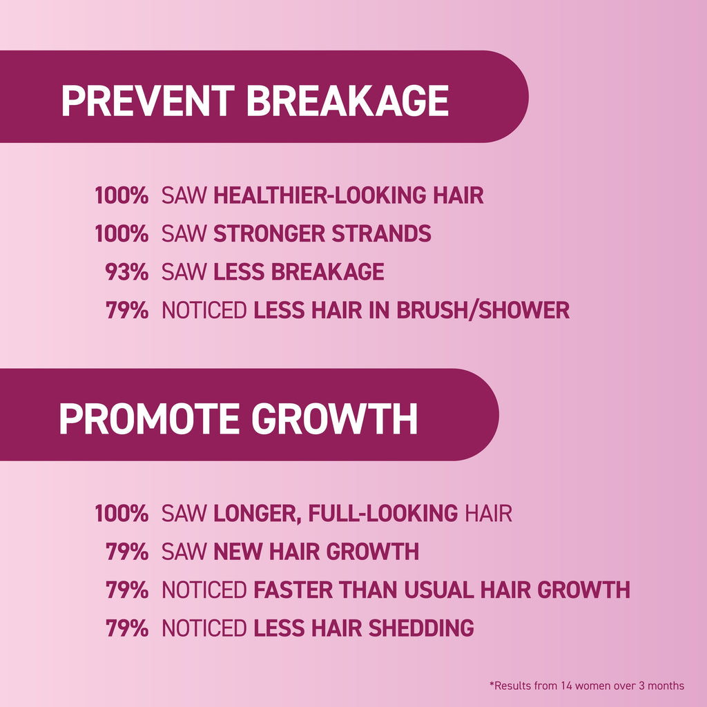 Prevent Breakage. Promote Growth. With statistics.