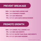Prevent Breakage. Promote Growth. With statistics.